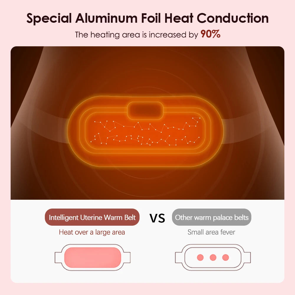 Rechargeable Electric Menstrual Heating Belt – Vibrating Cramp Relief Massager with Adjustable Temperature for Abdominal and Waist Pain